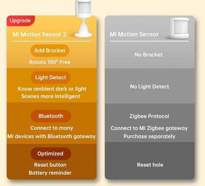 Qingping Human Body / motion & light Sensor 2 Magnetic Smart Home Super Practical Device Accessories Intelligent Device