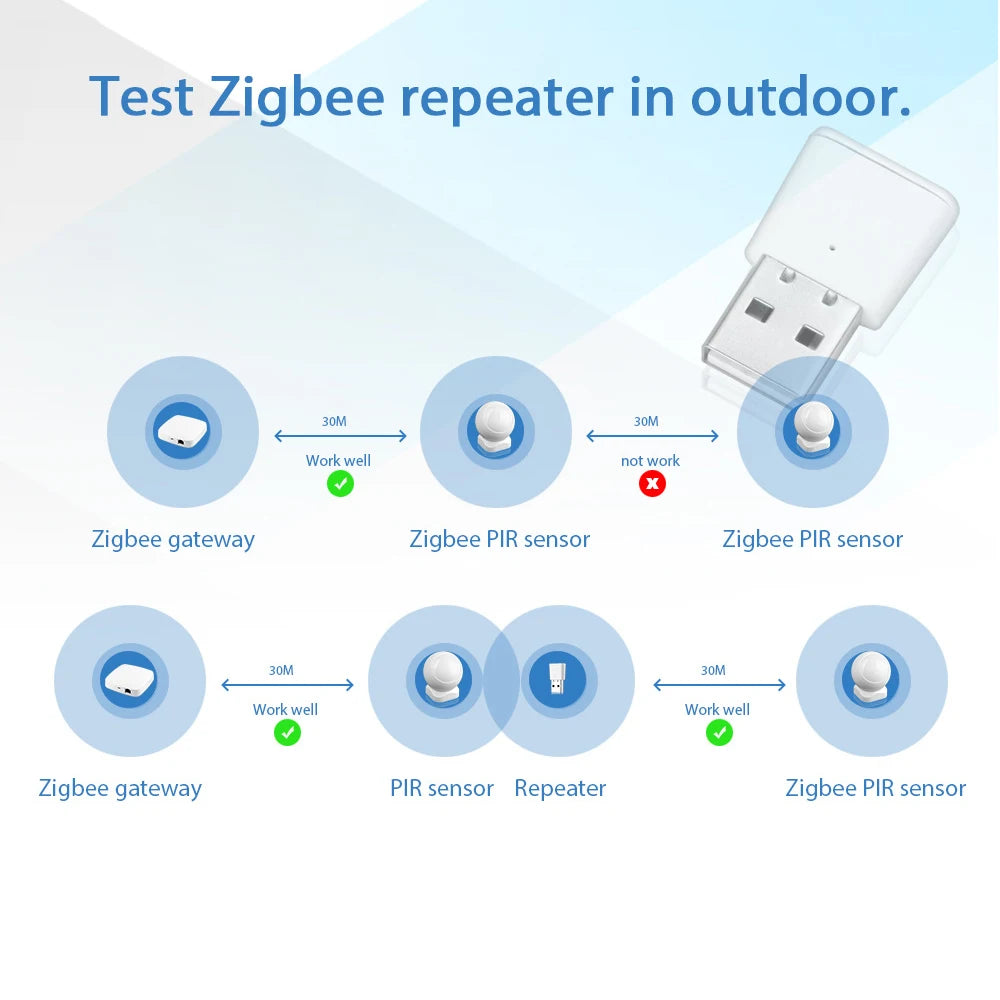 2pcs/lot Tuya ZigBee USB Signal Repeater Extender Smart Life ZigBee2MQTT Gateway Smart Home Devices Automation Signal Amplifier