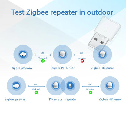 2pcs/lot Tuya ZigBee USB Signal Repeater Extender Smart Life ZigBee2MQTT Gateway Smart Home Devices Automation Signal Amplifier