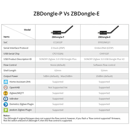 ZB Dongle-E Wireless Zigbee Gateway Analyzer Zigbee2MQTT USB Interface Capture Support Zigbee Devices Smart Home