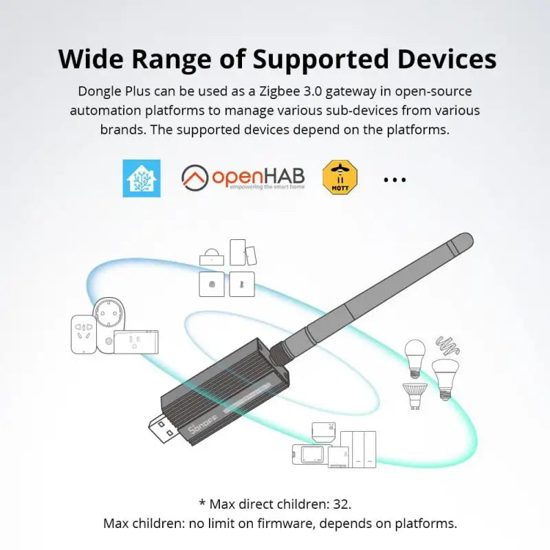 ZB Dongle-E Wireless Zigbee Gateway Analyzer Zigbee2MQTT USB Interface Capture Support Zigbee Devices Smart Home