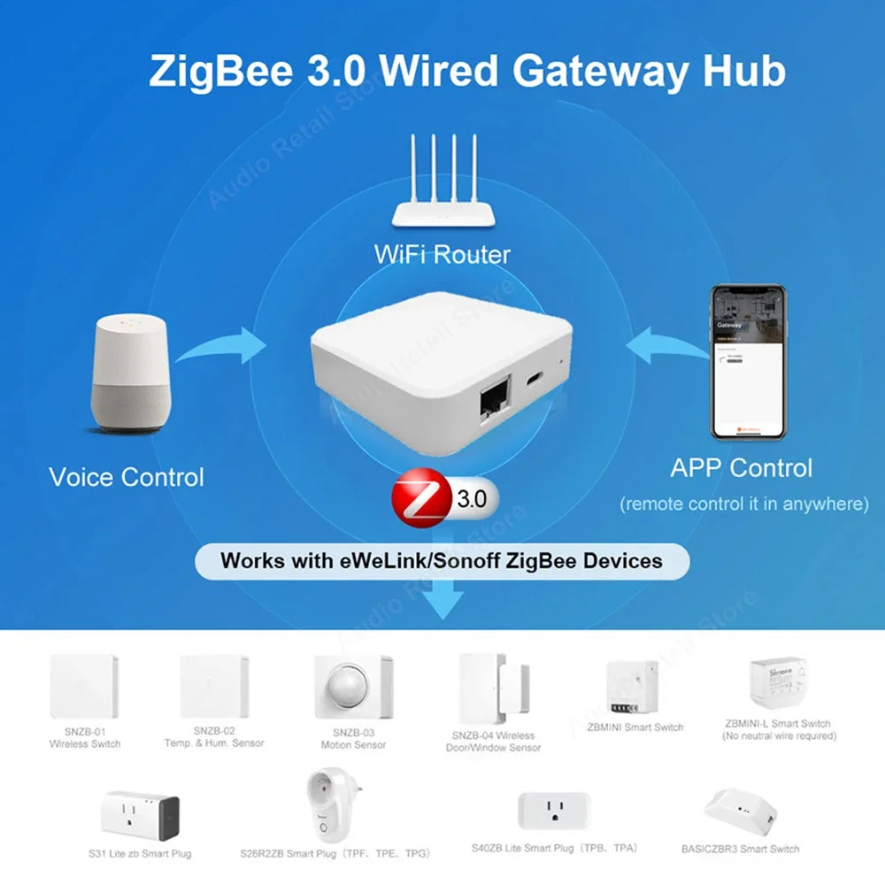 Smart Home ZigBee 3.0 Wired Gateway eWelink Hub APP Control RJ45 Ethernet Bridge Works with Sonoff Devices Tasmota Zigbee2MQTT