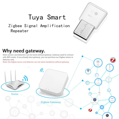 2pcs/lot Tuya ZigBee USB Signal Repeater Extender Smart Life ZigBee2MQTT Gateway Smart Home Devices Automation Signal Amplifier