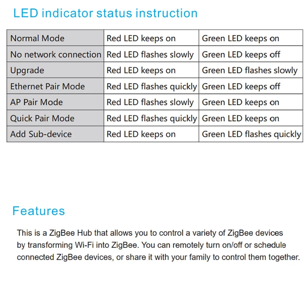 Smart Home ZigBee 3.0 Wired Gateway eWelink Hub APP Control RJ45 Ethernet Bridge Works with Sonoff Devices Tasmota Zigbee2MQTT