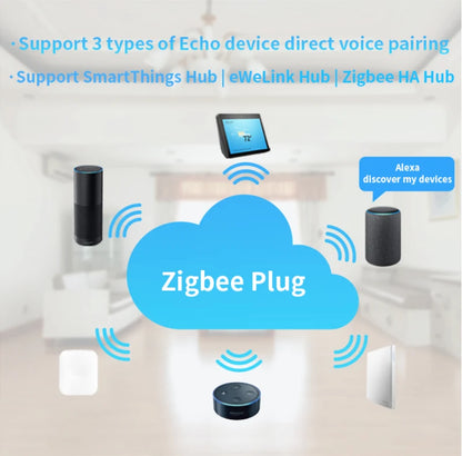 Ewelink ZigBee Smart Plug US/UK 10A Smart Home Appliance Socket Works With Alexa SmartThings Support Echo Device Voice Control